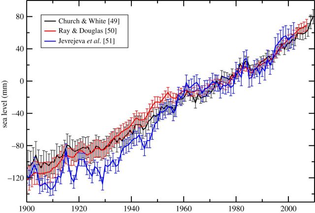 Sea Lvl Rise 20. Jhrhdt